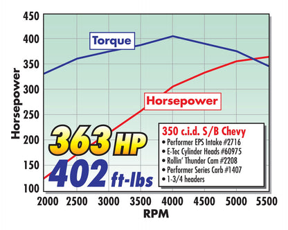 PERFORMER-RPM CAMSHAFT FOR 1957-86 SMALL-BLOCK CHEVY 265-350 V8