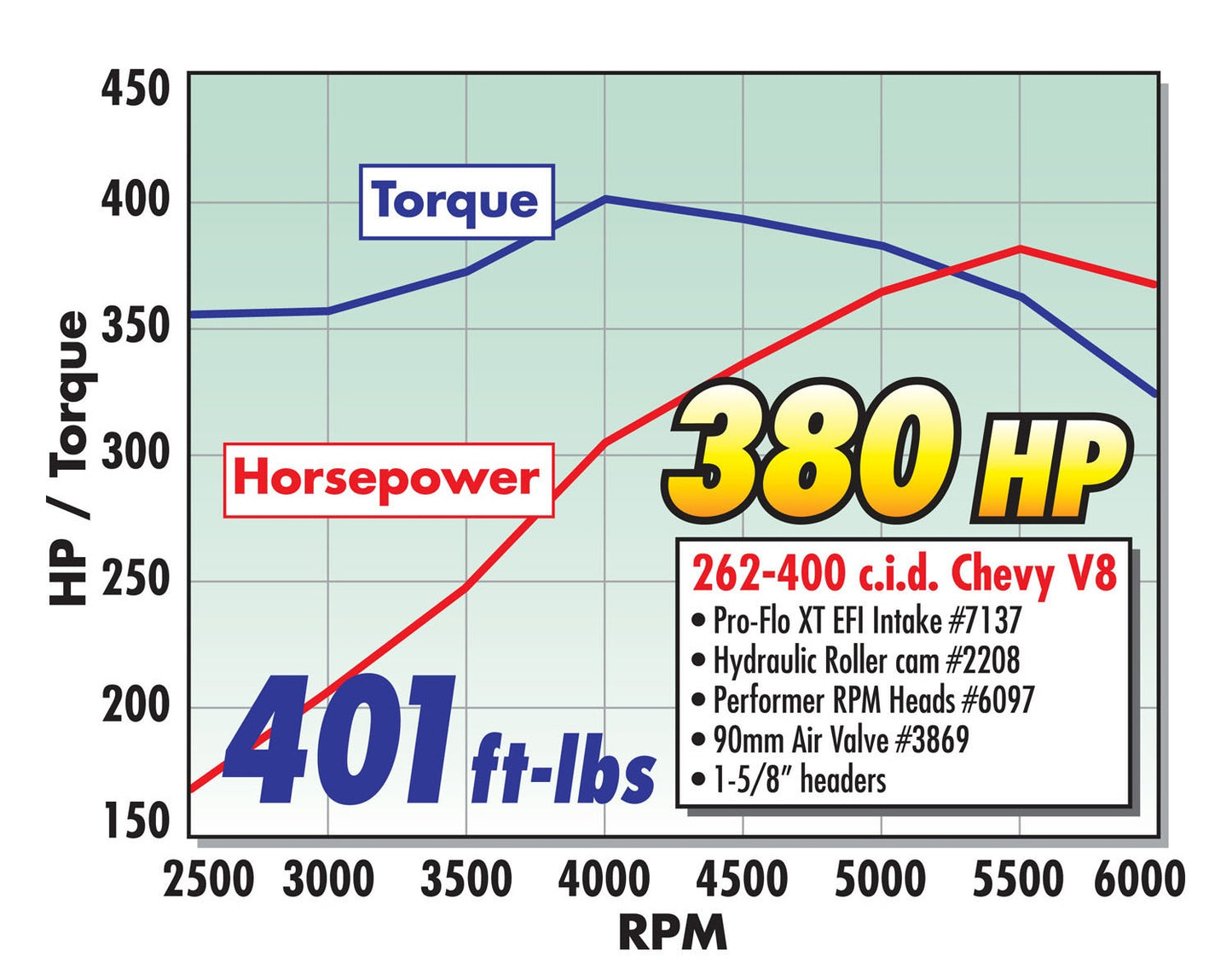 PERFORMER-RPM CAMSHAFT FOR 1957-86 SMALL-BLOCK CHEVY 265-350 V8