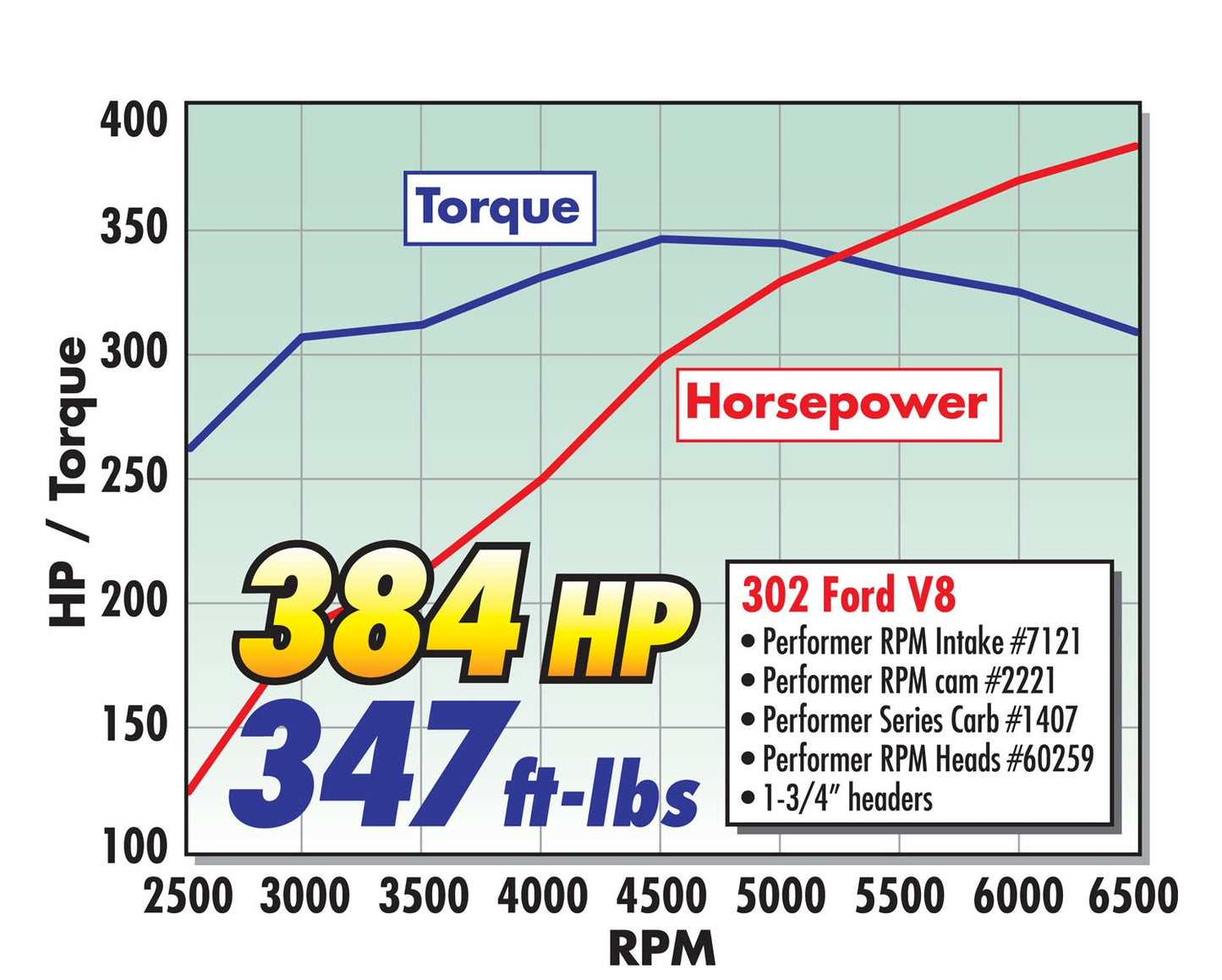 ROLLIN' THUNDER CAMSHAFT FOR SMALL-BLOCK FORD 289-302 V8