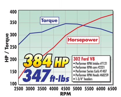 ROLLIN' THUNDER CAMSHAFT FOR SMALL-BLOCK FORD 289-302 V8