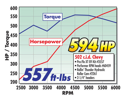 ROLLIN' THUNDER CAMSHAFT FOR 1965-95 BIG-BLOCK CHEVY 396-502 V8 (MARK IV/GEN V)