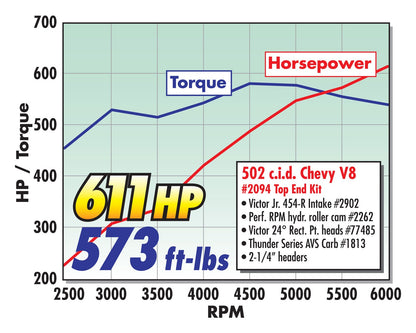 ROLLIN' THUNDER CAMSHAFT FOR 1997-LATER BIG-BLOCK CHEVY 396-502 V8 (GEN VI)