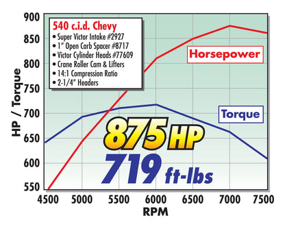 MANIFOLD, 1965-00 BB CHEVY, RECT PORT, SUPER VICTOR, 4500 FLANGE