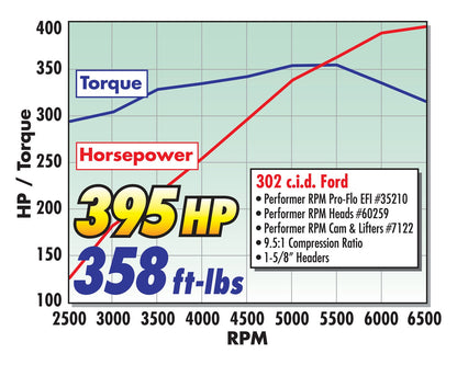 RPM SMALL-BLOCK FORD 2.02" CYLINDER HEAD HYDRAULIC FLAT TAPPET CAM