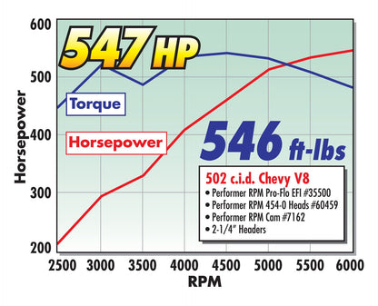 RPM BIG-BLOCK CHEVY OVAL PORT CYLINDER HEAD HYDRAULIC FLAT TAPPET CAM