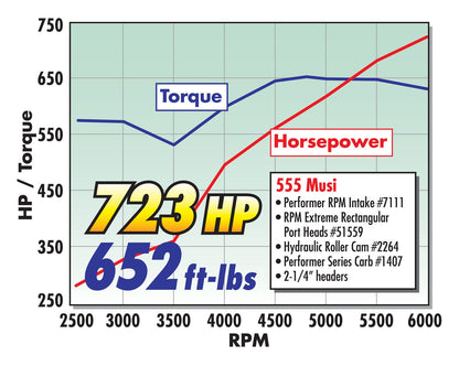 MANIFOLD, 1964-85 OLDS 307-403, PERFORMER