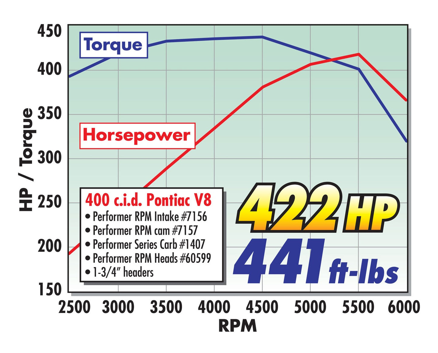 PERFORMER-PLUS CAMSHAFT KIT FOR PONTIAC 350-455 V8