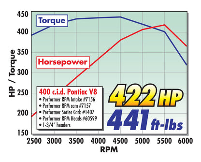 PERFORMER-PLUS CAMSHAFT KIT FOR PONTIAC 350-455 V8