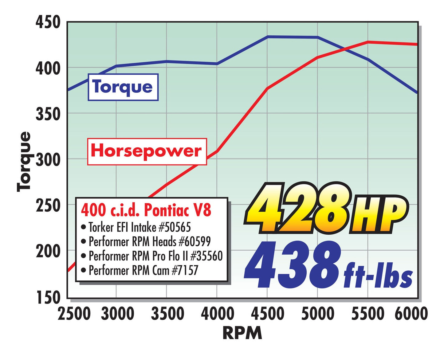 PERFORMER-PLUS CAMSHAFT KIT FOR PONTIAC 350-455 V8