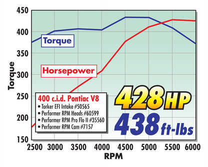 PERFORMER-PLUS CAMSHAFT KIT FOR PONTIAC 350-455 V8