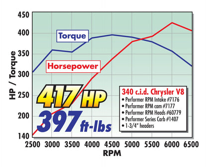 PERFORMER-PLUS CAMSHAFT KIT FOR SMALL-BLOCK CHRYSLER 318-340-360 V8