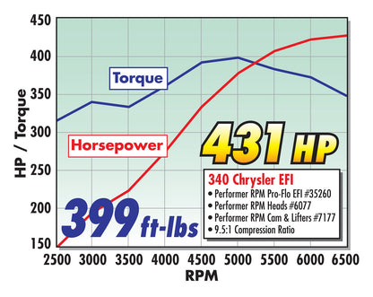 PERFORMER-PLUS CAMSHAFT KIT FOR SMALL-BLOCK CHRYSLER 318-340-360 V8