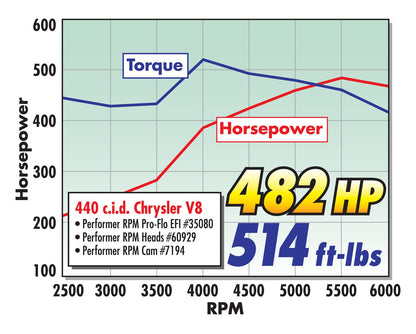 CAMSHAFT KIT, CHRYSLER 440 PERFORMER RPM