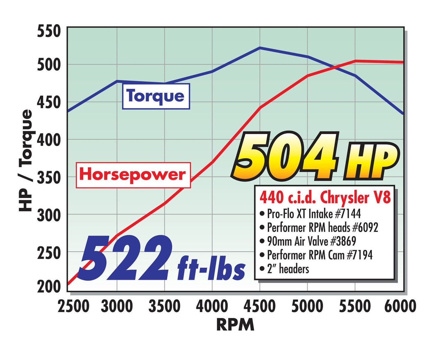 CAMSHAFT KIT, CHRYSLER 440 PERFORMER RPM