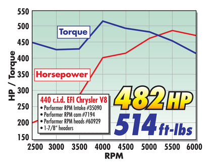 CAMSHAFT KIT, CHRYSLER 440 PERFORMER RPM