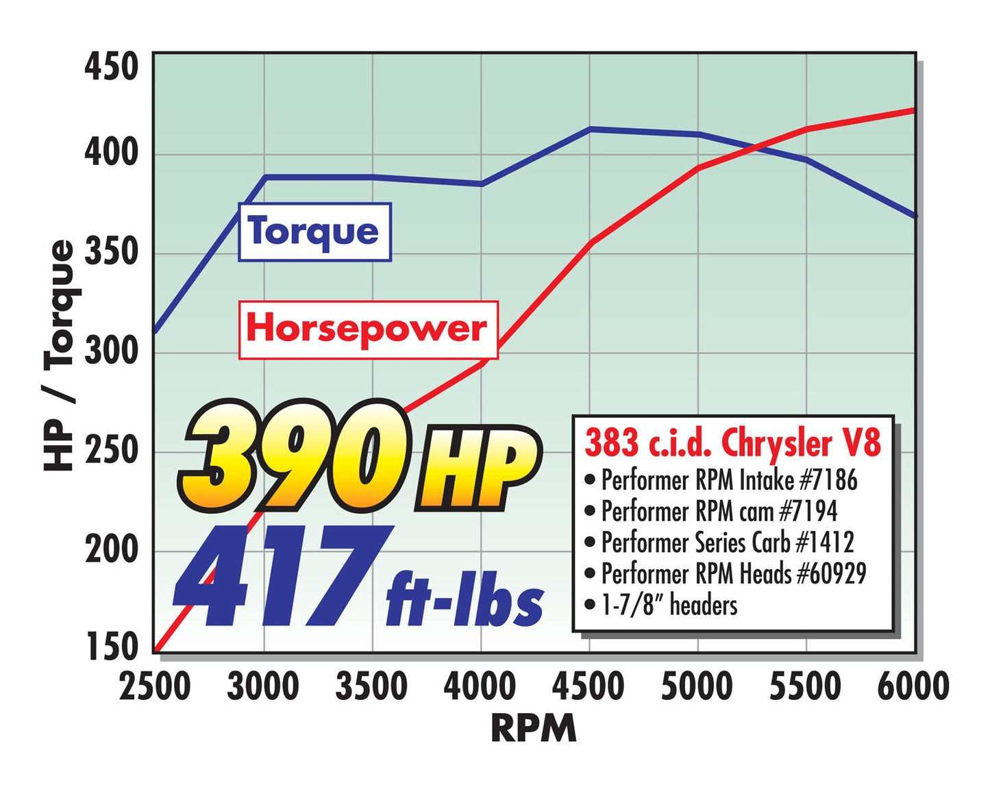 CAMSHAFT KIT, CHRYSLER 440 PERFORMER RPM