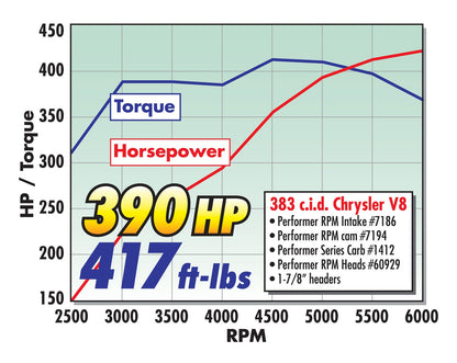 CAMSHAFT KIT, CHRYSLER 440 PERFORMER RPM