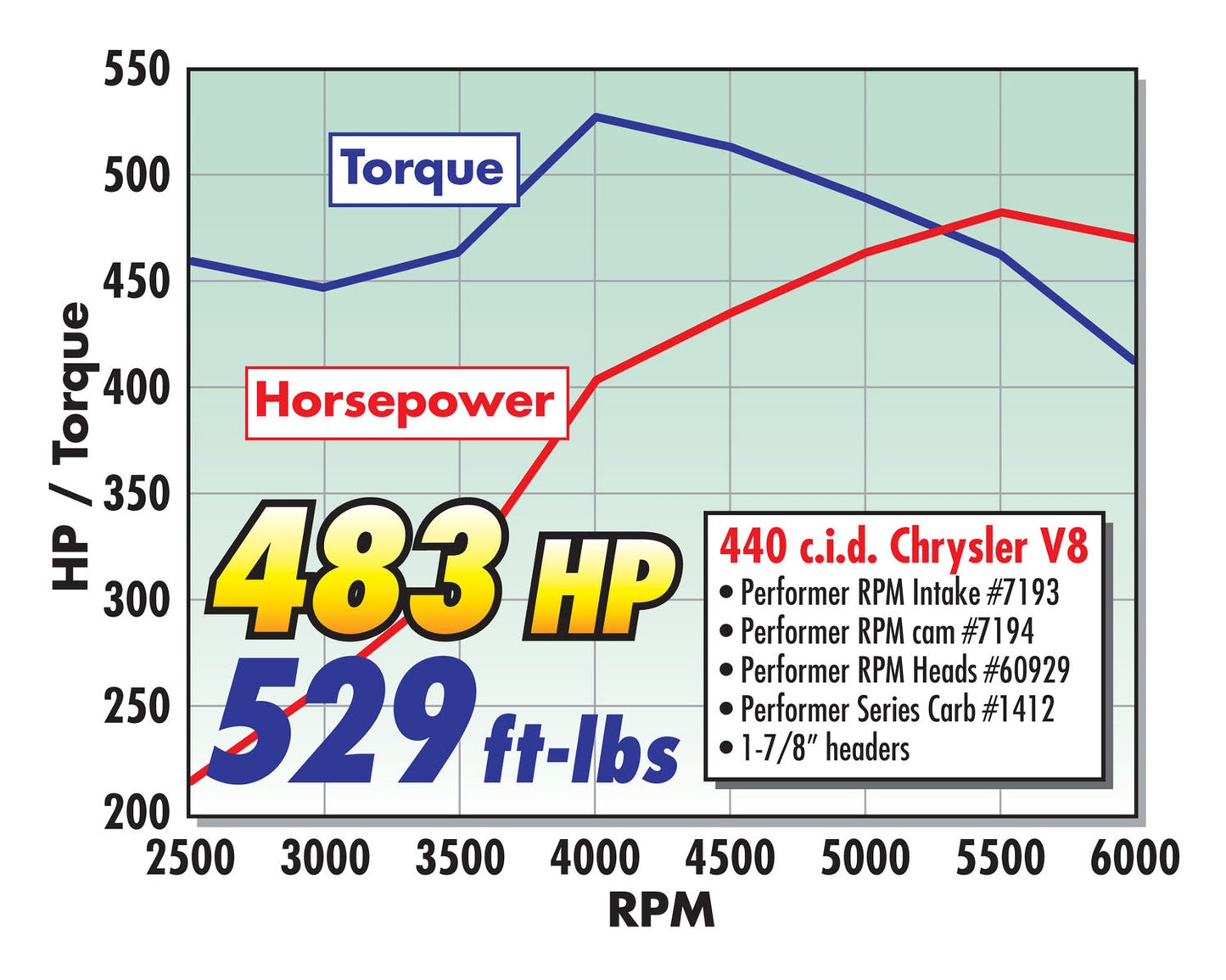 CAMSHAFT KIT, CHRYSLER 440 PERFORMER RPM