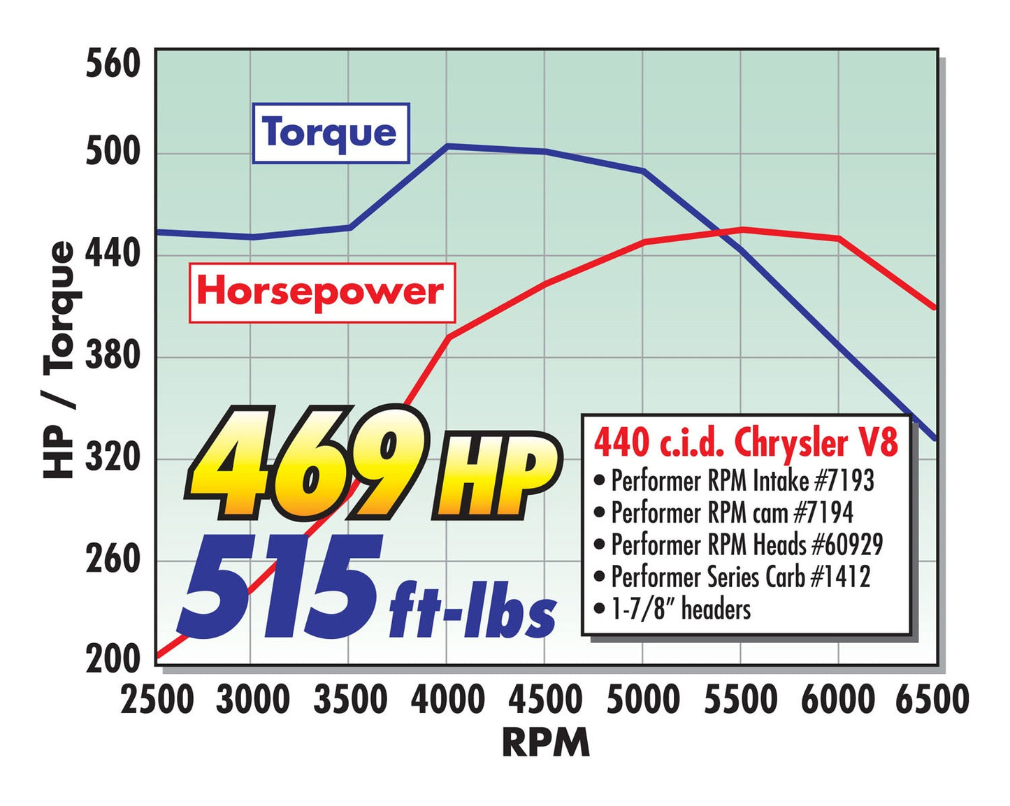 CAMSHAFT KIT, CHRYSLER 440 PERFORMER RPM