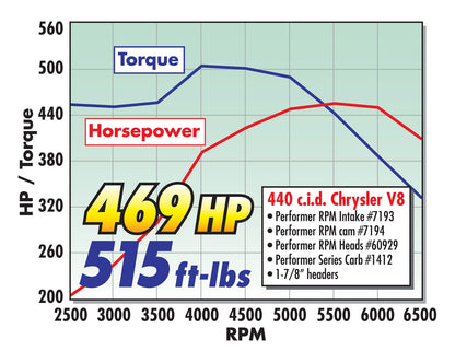 CAMSHAFT KIT, CHRYSLER 440 PERFORMER RPM