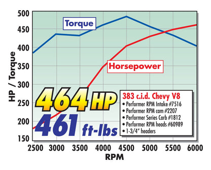 MANIFOLD, 1996-02 SB CHEVY 5.0L-5.7L VORTEC, RPM AIR-GAP