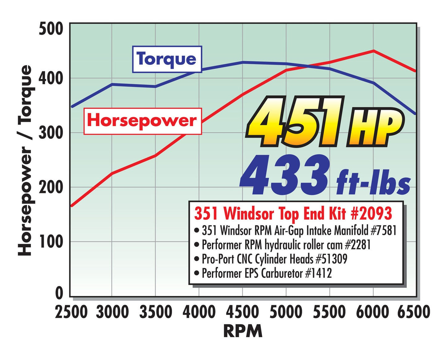 MANIFOLD, 1969-97 FORD 351W, RPM AIR-GAP