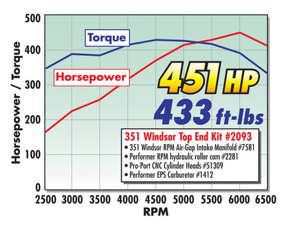 MANIFOLD, 1969-97 FORD 351W, RPM AIR-GAP