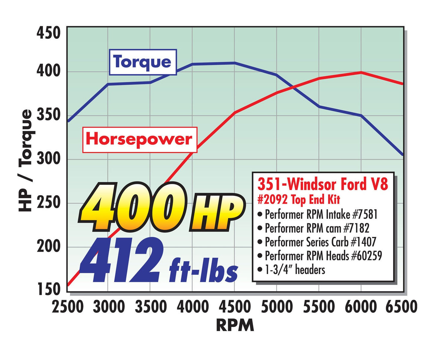 MANIFOLD, 1969-97 FORD 351W, RPM AIR-GAP