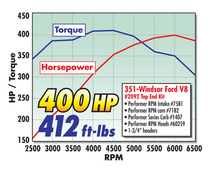 MANIFOLD, 1969-97 FORD 351W, RPM AIR-GAP