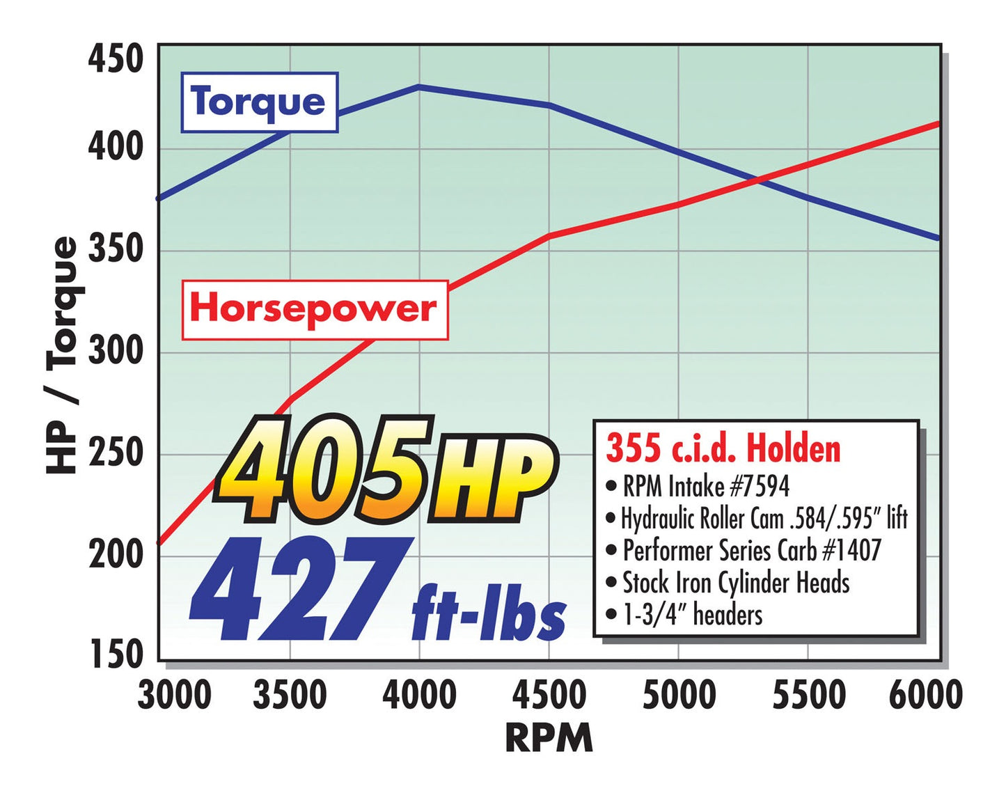 MANIFOLD, 1988-98 HOLDEN V8, RPM AIR-GAP