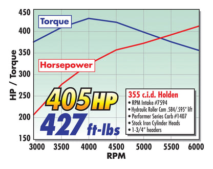 MANIFOLD, 1988-98 HOLDEN V8, RPM AIR-GAP