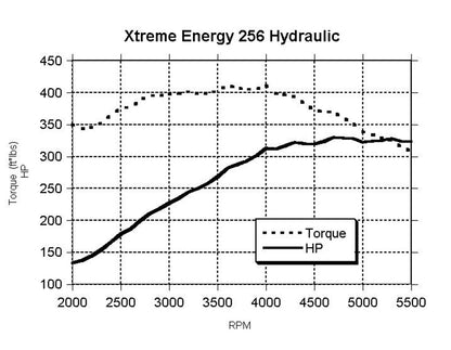 CAMSHAFT KIT, CS XE256H-10