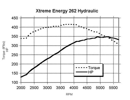 CAMSHAFT KIT, CS XE262H-10