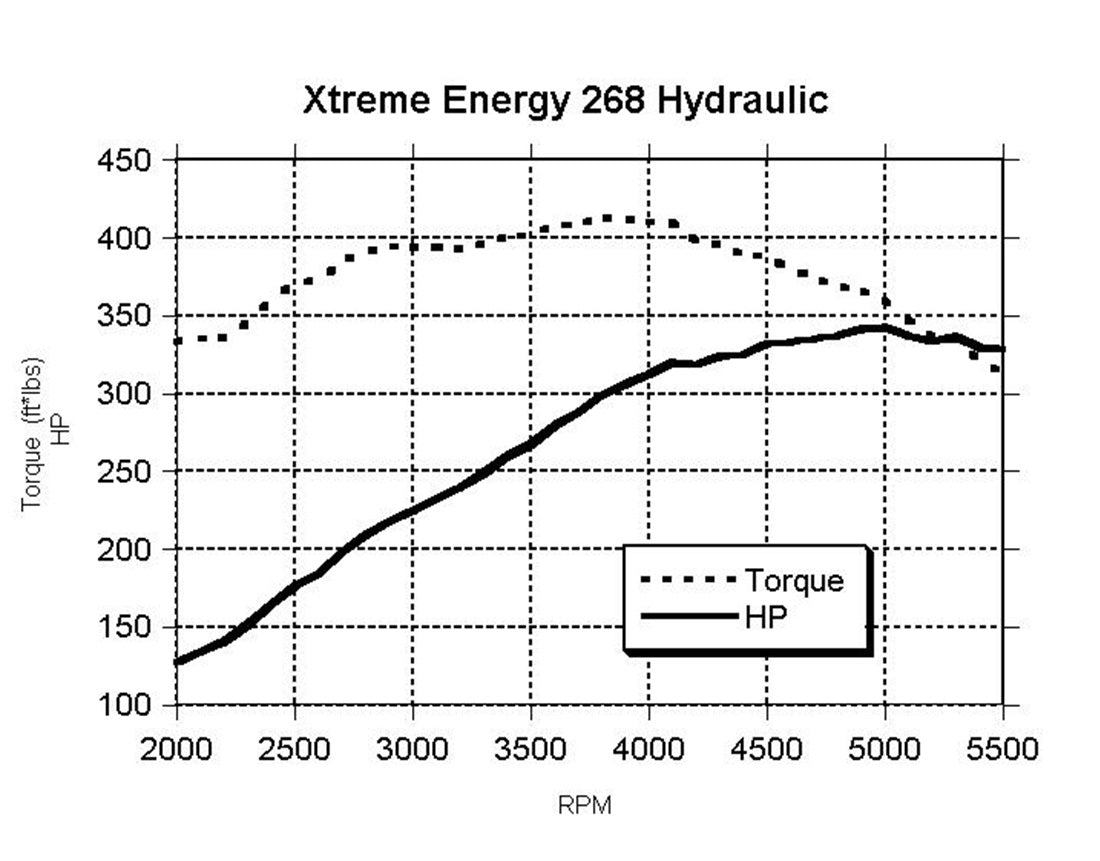 CAMSHAFT KIT, CS XE268H-10