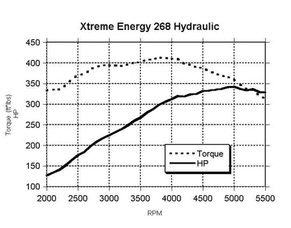 CAMSHAFT KIT, CS XE268H-10