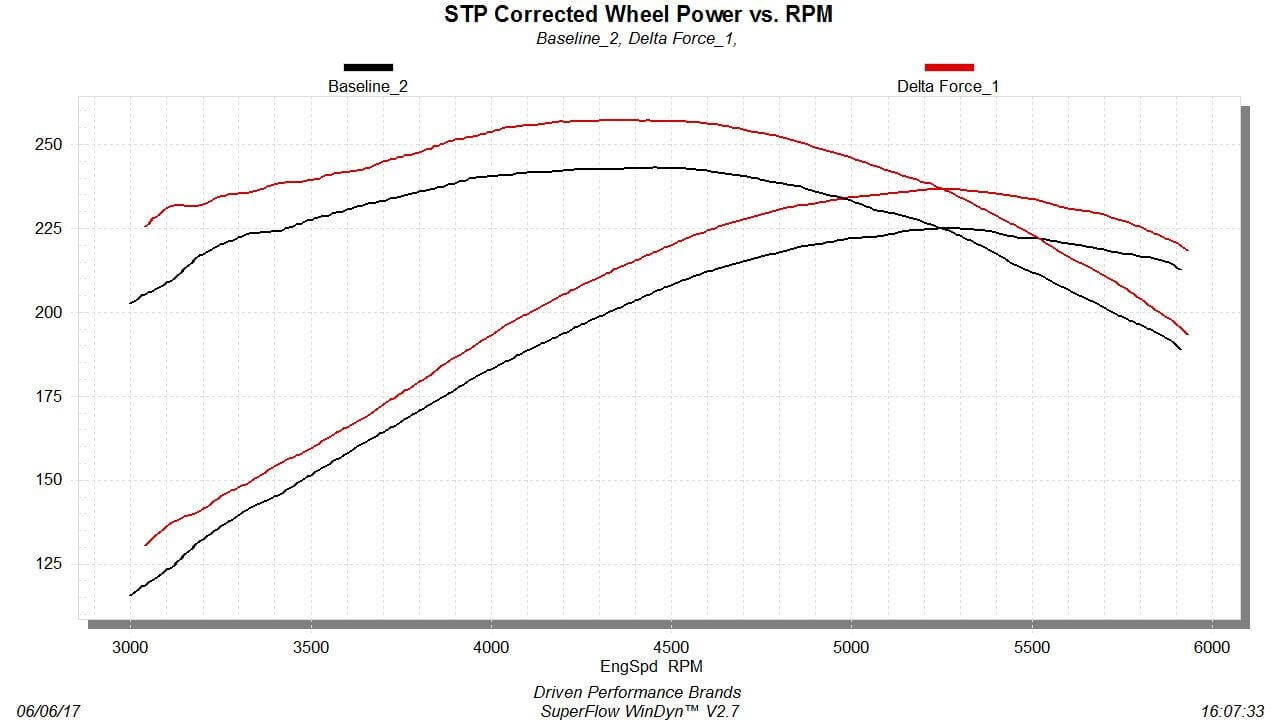 AIR INTAKE SYSTEM,07-08 GM 1500 TK,SUV