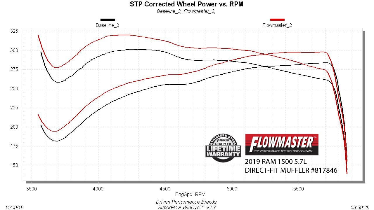 DIRECT FIT MUFFLER,19-21 RAM 1500 HEMI