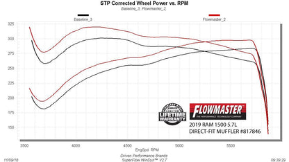 DIRECT FIT MUFFLER,19-21 RAM 1500 HEMI