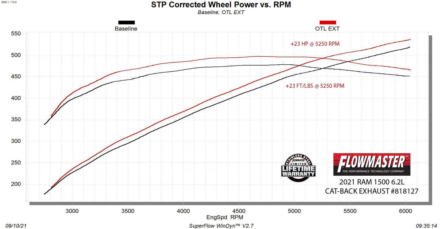 OUTLAW EXTREME CAT-BACK EXHAUST,21-24 RAM 1500 TRX 6.2L,DUAL