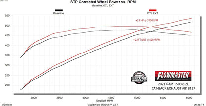 OUTLAW EXTREME CAT-BACK EXHAUST,21-24 RAM 1500 TRX 6.2L,DUAL