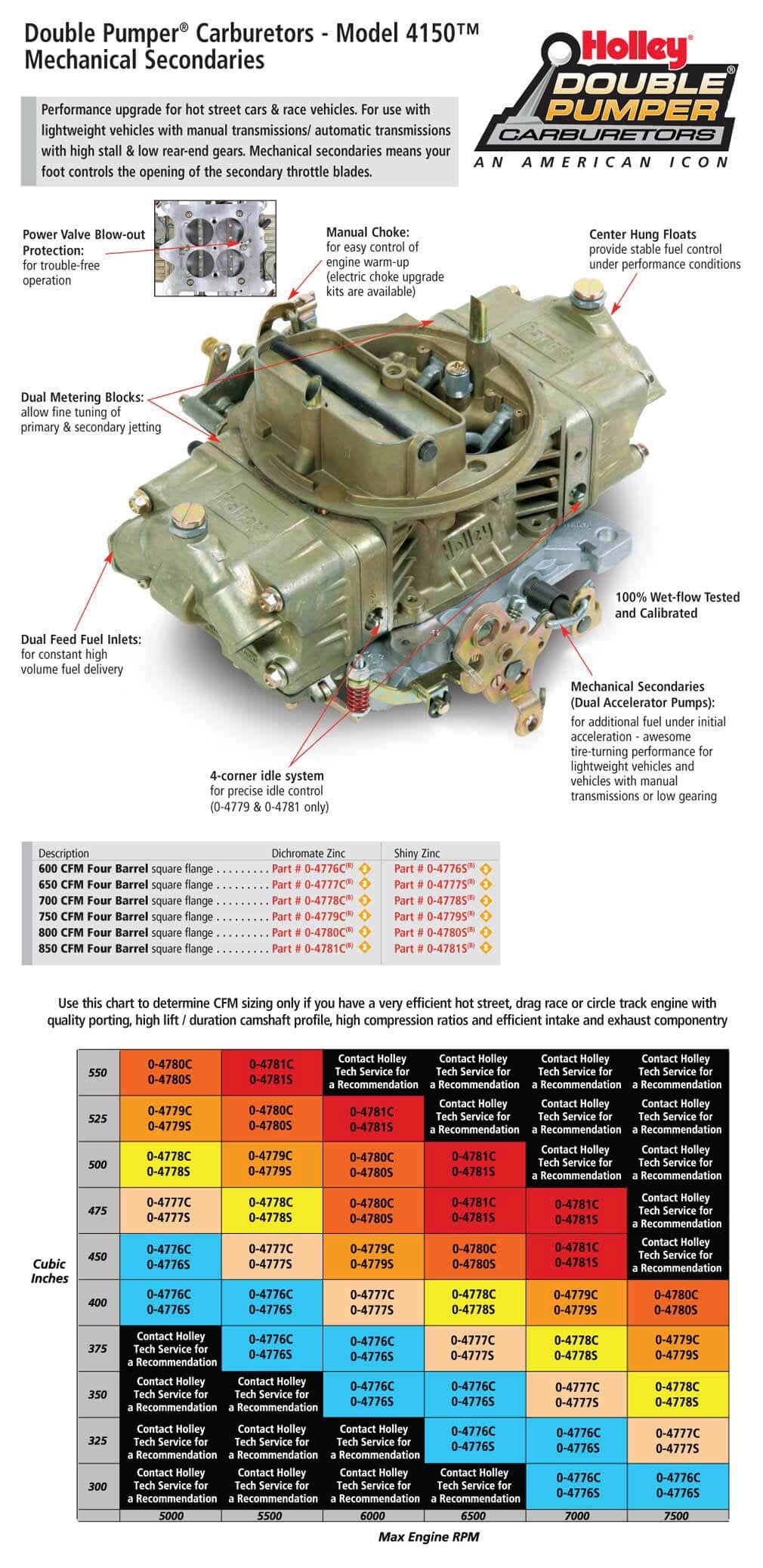 MDL 4150 750CFM D/P-CHROMATE