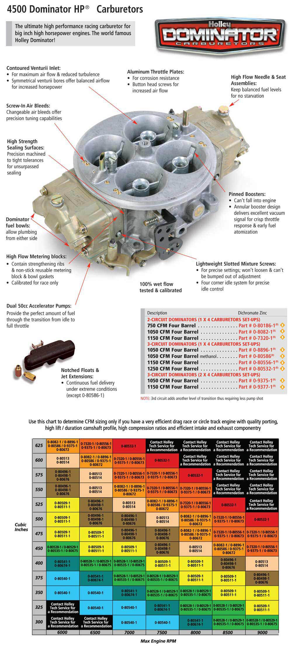 CARBURETOR,4500,1250CFM,DOMINATOR,3 CIRCUIT