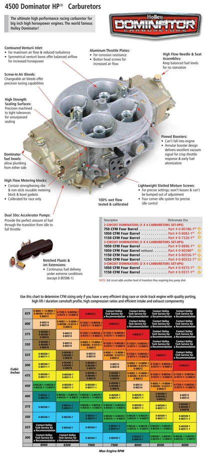 CARBURETOR,4500,1250CFM,DOMINATOR,3 CIRCUIT