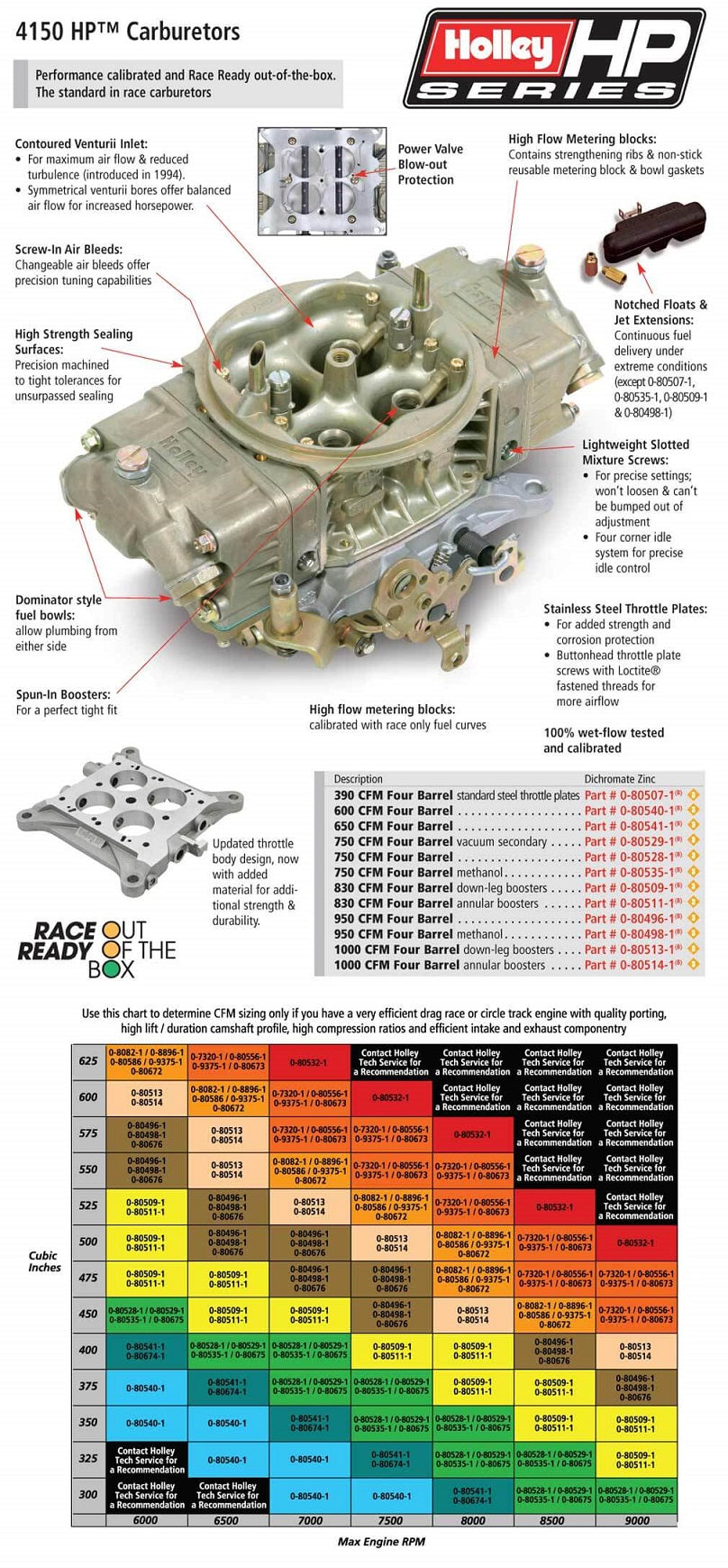 CARBURETOR,4150HP,750CFM,MECHANICAL SECONDARIES,METHANOL
