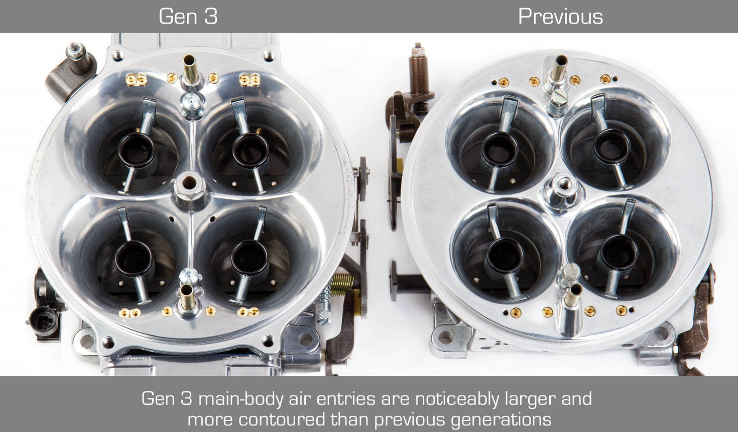 CARBURETOR,4500 GEN 3 DOMINATOR,950,2 CIRCUIT,BLACK – Southwest Speed