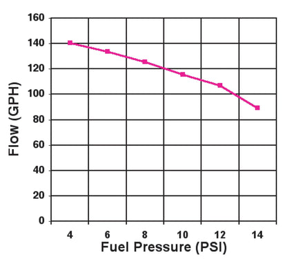 FUEL PUMP,ELECTRIC,BLACK,140GPH