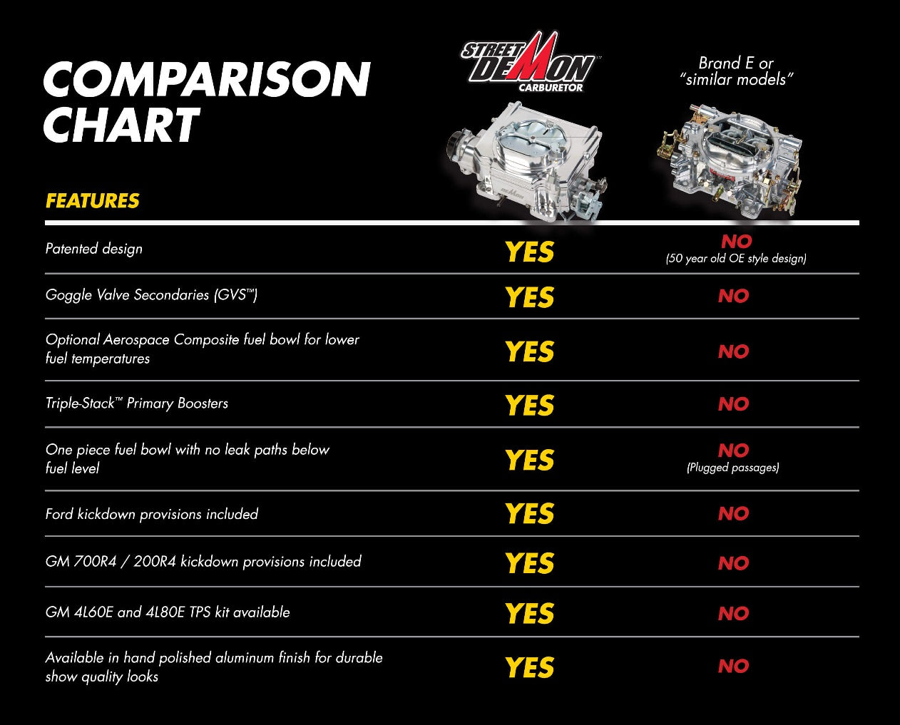 CARBURETOR,STREET DEMON,750CFM,VACUUM,ELECTRIC,SHINY