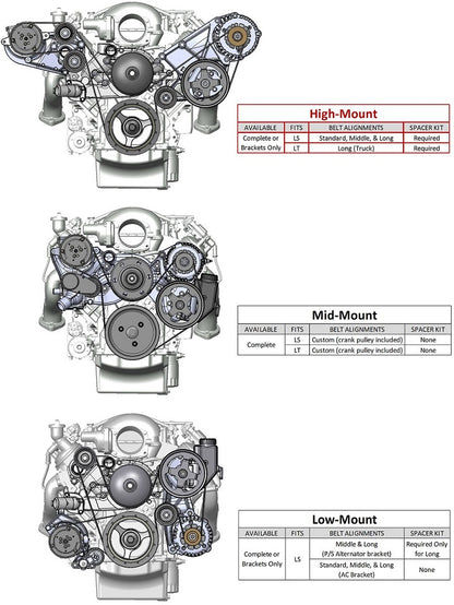 LS/LT HIGH MOUNT ACCESSORY DRIVE KIT,R4 A/C,ALTERNATOR,POWER STEERING,NATURAL