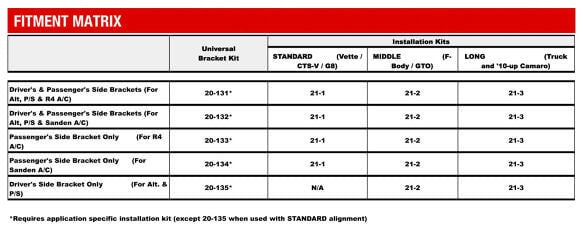 COMP HIGH DRIVE BRACKET KIT,LS/LT,ALTERNATOR & POWER STEERING,NATURAL