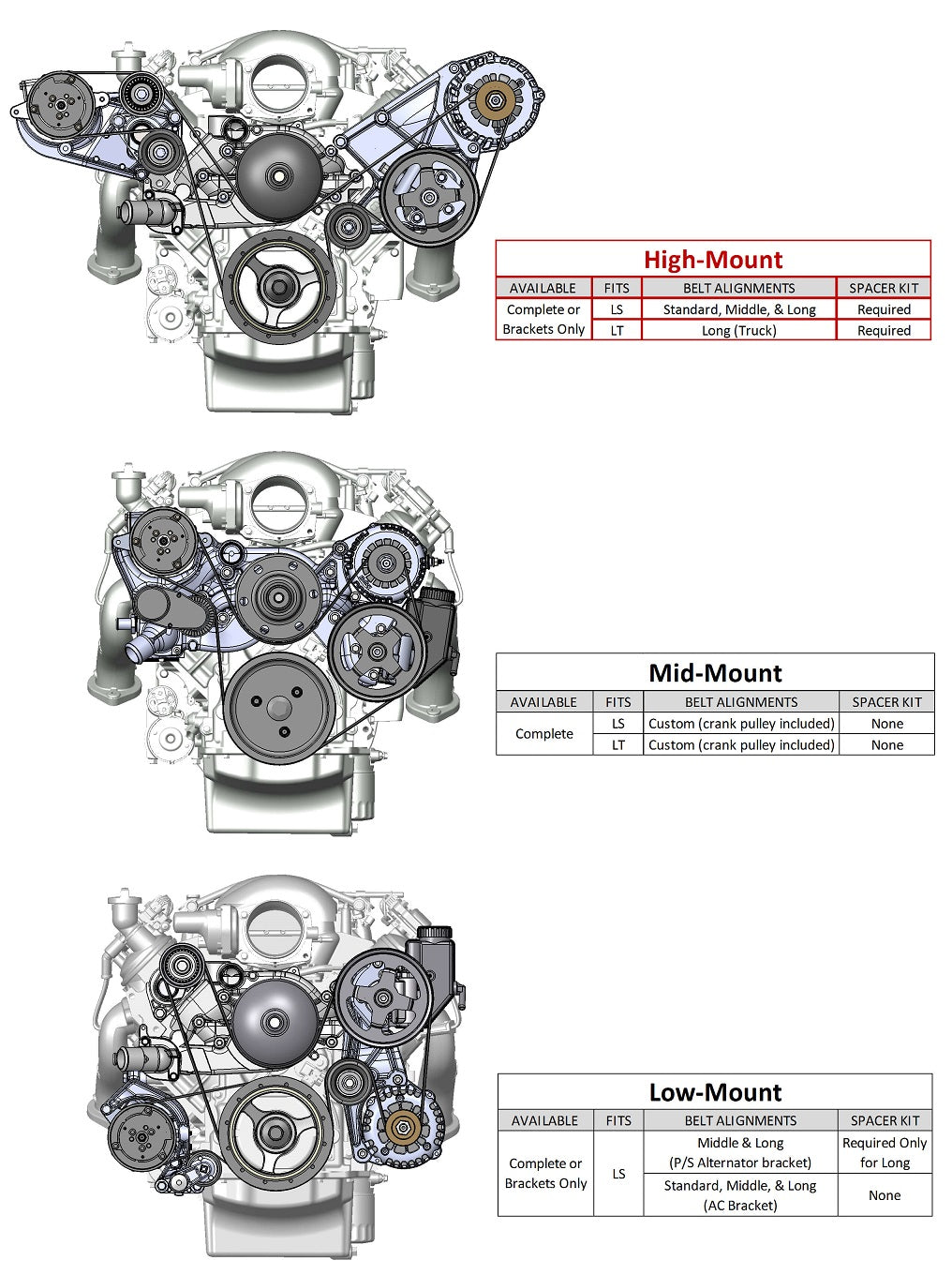 LT FRONT ENGINE KIT,GM GEN V,A/C,ALTERNATOR,POWER STEERING